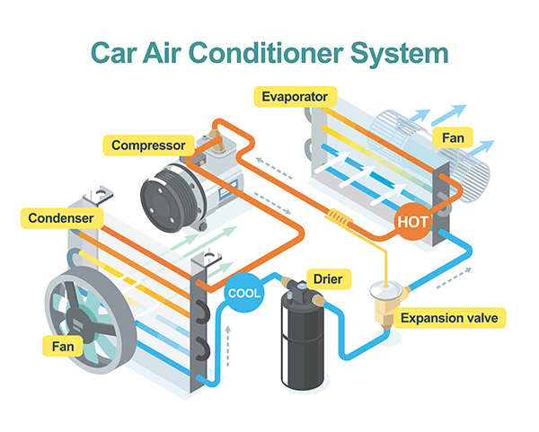 The Interesting History of Vehicle Air Conditioning